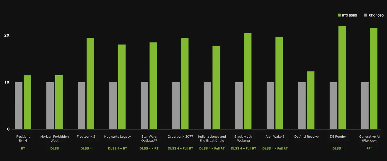 DLSS 4 và Ray Tracing DLSS 4 và Ray Tracing